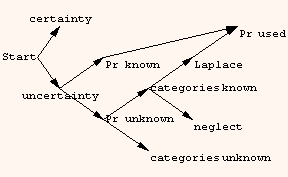 [Graphics:Images/ProperRisk_gr_1.gif]