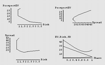 [Graphics:Images/ProperRisk_gr_121.gif]