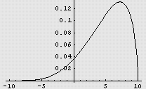[Graphics:Images/ProperRisk_gr_126.gif]