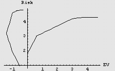 [Graphics:Images/ProperRisk_gr_185.gif]