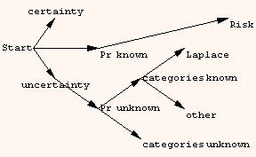 [Graphics:Images/ProperRisk_gr_2.gif]