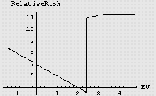 [Graphics:Images/ProperRisk_gr_235.gif]