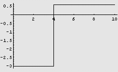 [Graphics:Images/ProperRisk_gr_293.gif]