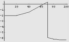 [Graphics:Images/ProperRisk_gr_295.gif]