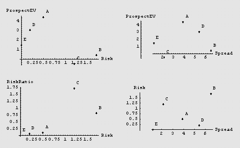 [Graphics:Images/ProperRisk_gr_95.gif]